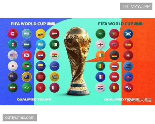 2026世界杯完整版赛制资格详解