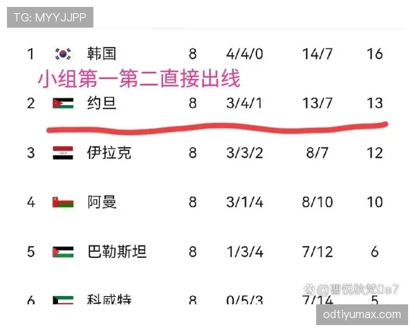 伊朗队2026世界杯小组赛赛程分析与出线形势预测 伊朗队2026世界杯小组赛赛程分析与出线形势预测